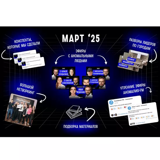 Михаил Гребенюк - Подписка на телеграм-канал Аномалия (март 2025)