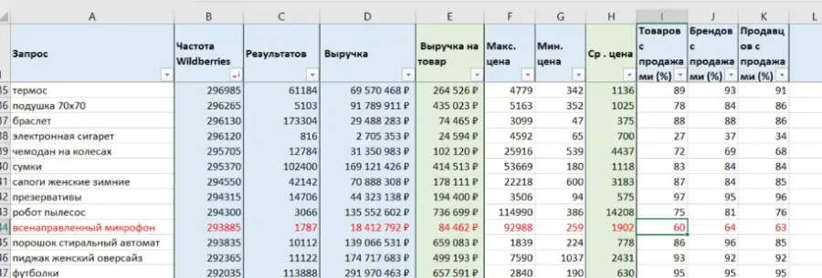 Ирина Агафонова - Выбор прибыльной ниши