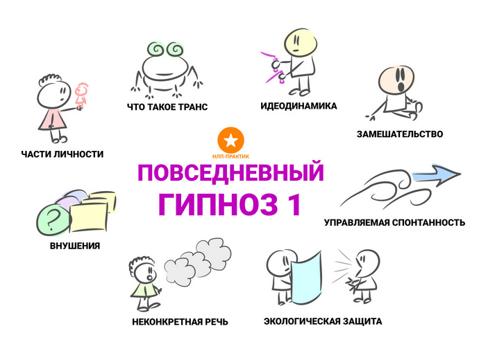 Александр Любимов - Повседневный гипноз 1