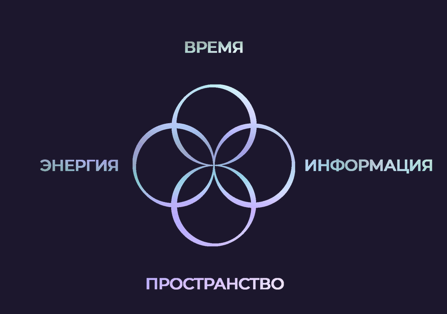 Via theya369 / Анастасия Григорьева - Нумерология 369 - Живое Время