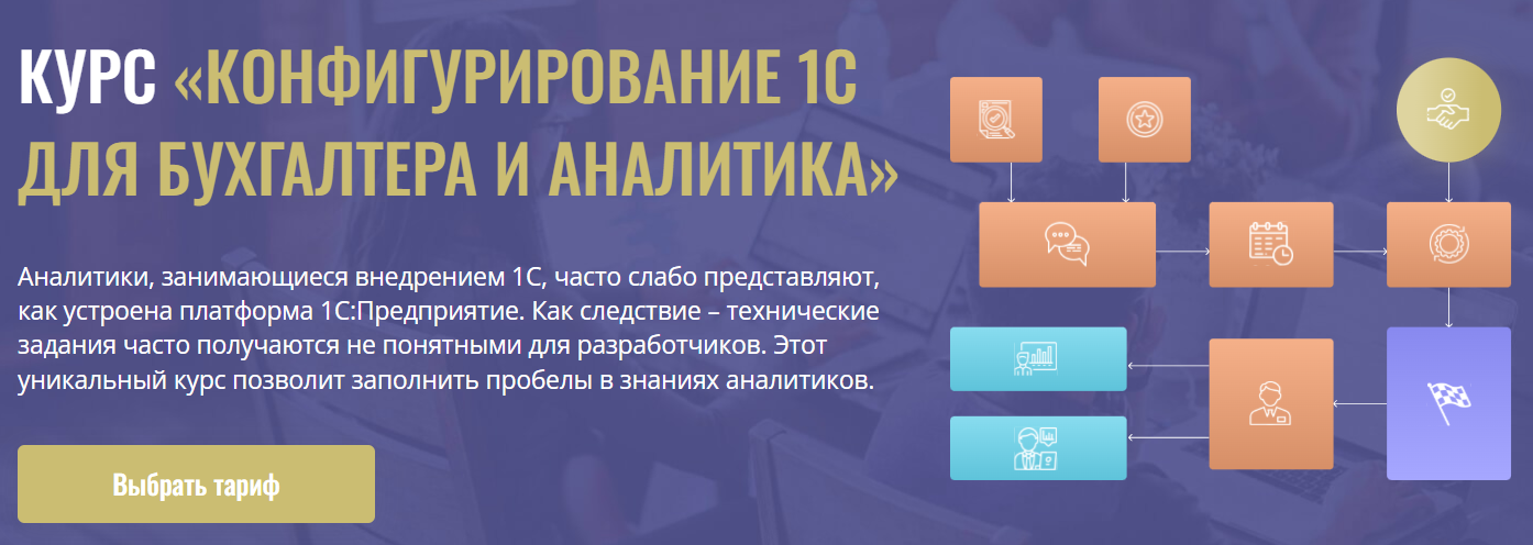 Cors Academy - Конфигурирование 1С для бухгалтера и аналитика