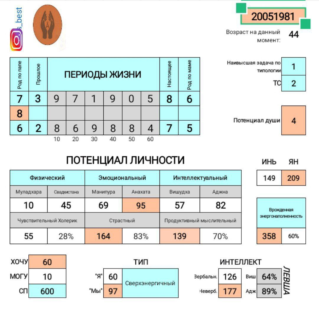 Дарья Ву - Профориентация по дате рождения