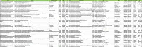 RusBase - База компаний РФ с Email адресами и Директорами
