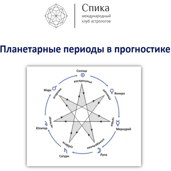 Константин Пономарев - Планетарные периоды в прогностике: фирдары