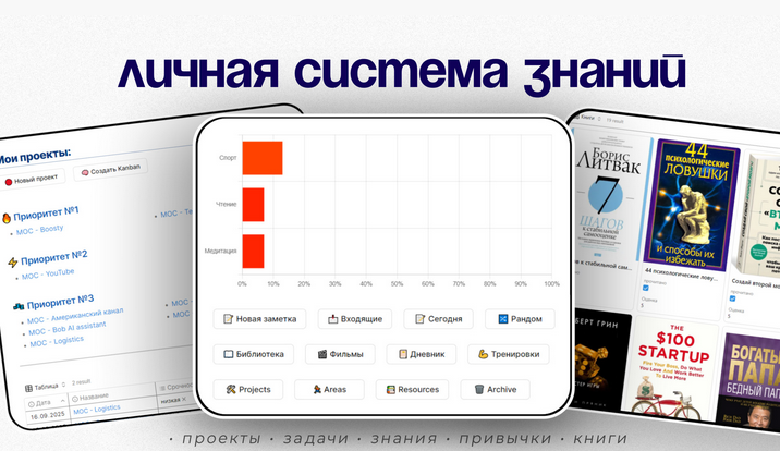 Obsidian / Elton Labs - Личная система знаний должна быть у каждого человека